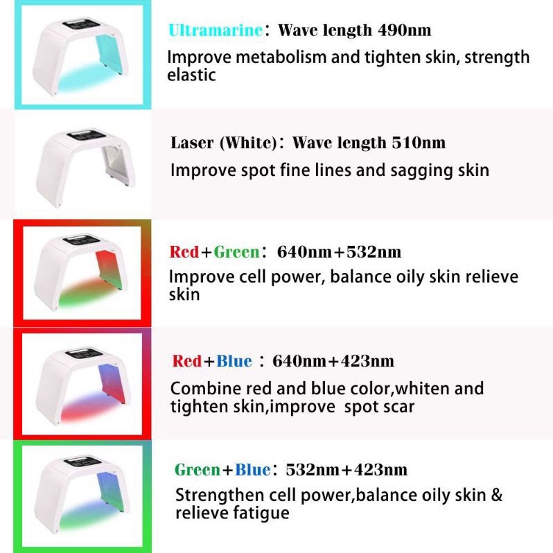 7 LED Color