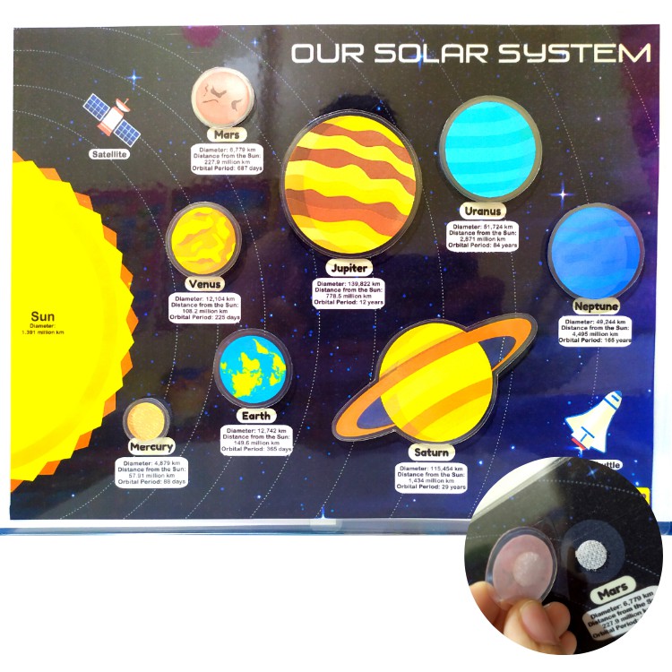Laminated Interactive Learning Chart/Mat of Solar System | Shopee Malaysia