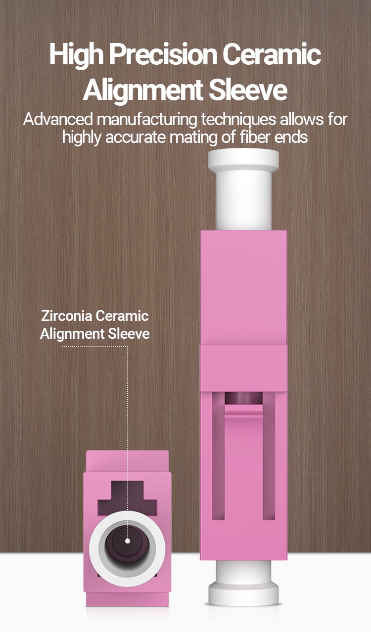AMPCOM LC-LC SC-SC Fiber Optical Coupler Simplex Adapter SMF MMF Female ...