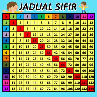 JADUAL SIFIR Material Banner | Shopee Malaysia