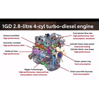 TOYOTA GD 1GD-FTV 2.8L 2GD-FTV 2.4L TURBO DIESEL ENGINE WORKSHOP ...