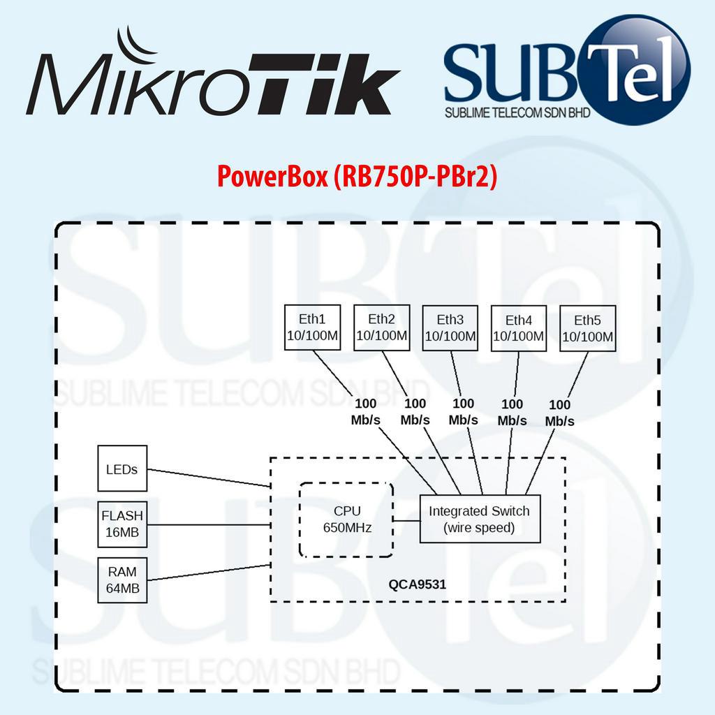 Mikrotik RB750P-PBr2 PowerBox Outdoor POE Router port Passive 24V MPLS  VPN Firewall NAT BGP VLAN IPv6 Switch Shopee Malaysia