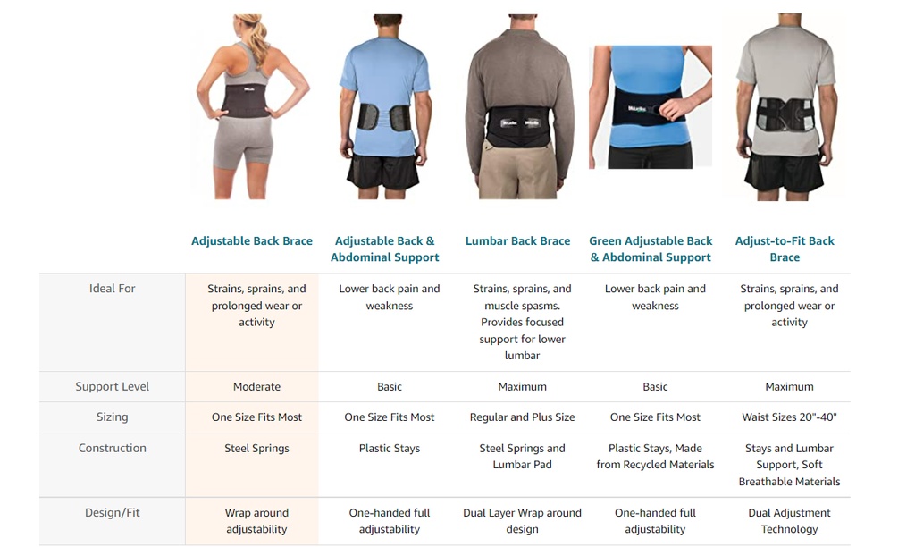 Mueller Sports Medicine Adjustable Back Brace, Back Support, for Men and  Women, Black, One Size - USA