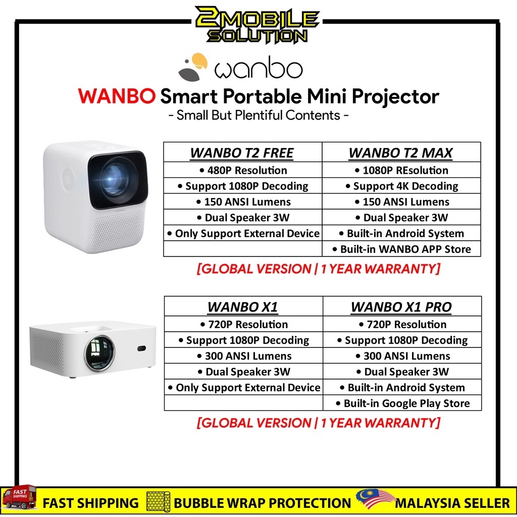 WANBO Projector T2 Max / T2 Free/ X1/ X1 Pro [HDR+ I 4K I Android Build ...