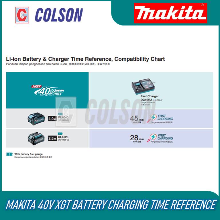 COLSON MAKITA 40Vmax Cordless Polisher PV001GM101 PV001GZ Shopee