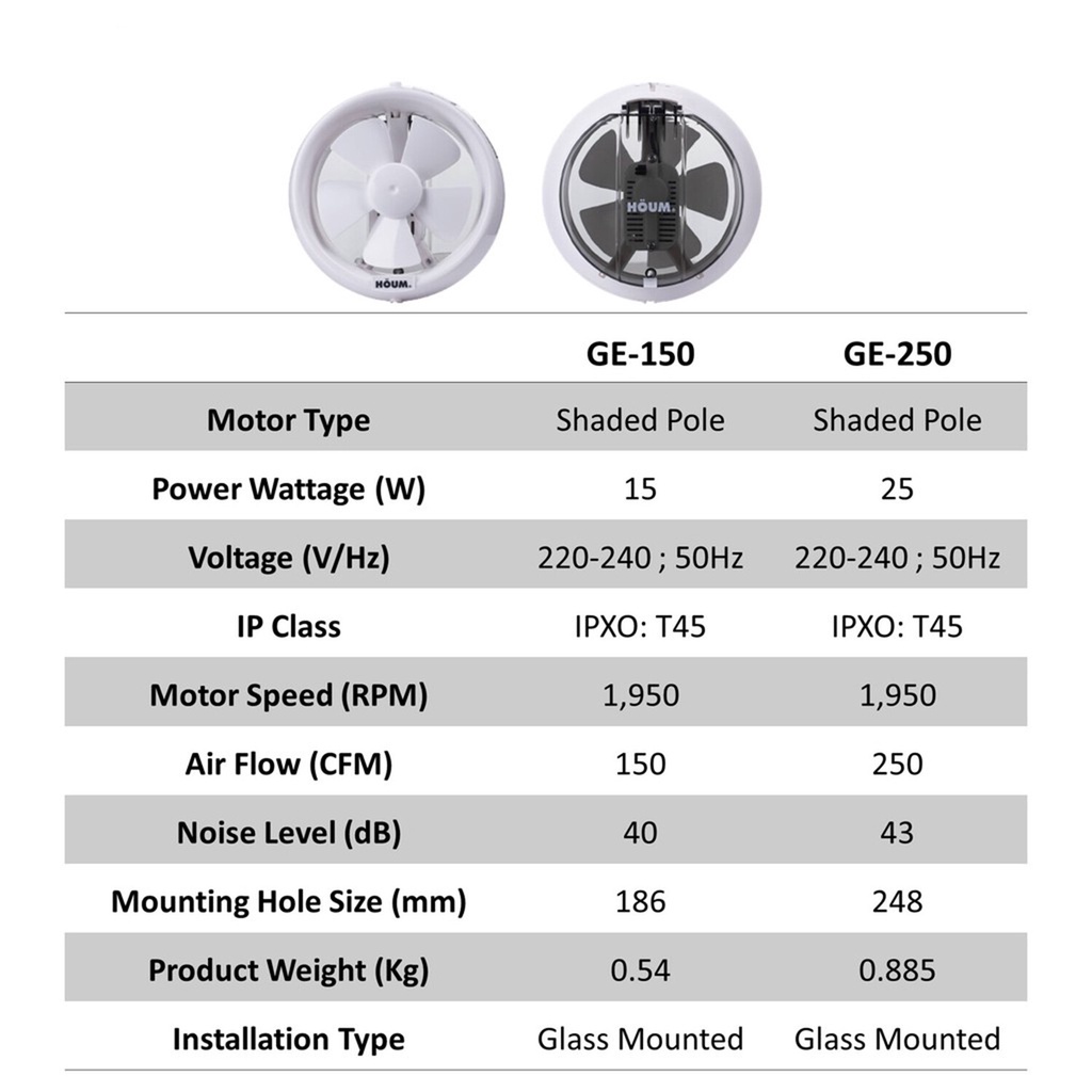 HOUM Ventilation GE150