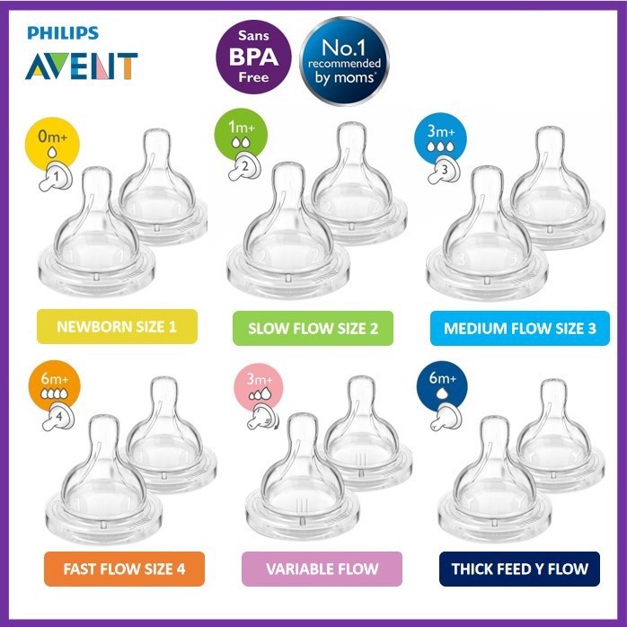 Philips Avent Puting Classic Anti Colic Silicone Teat Nipple 2 Pcs