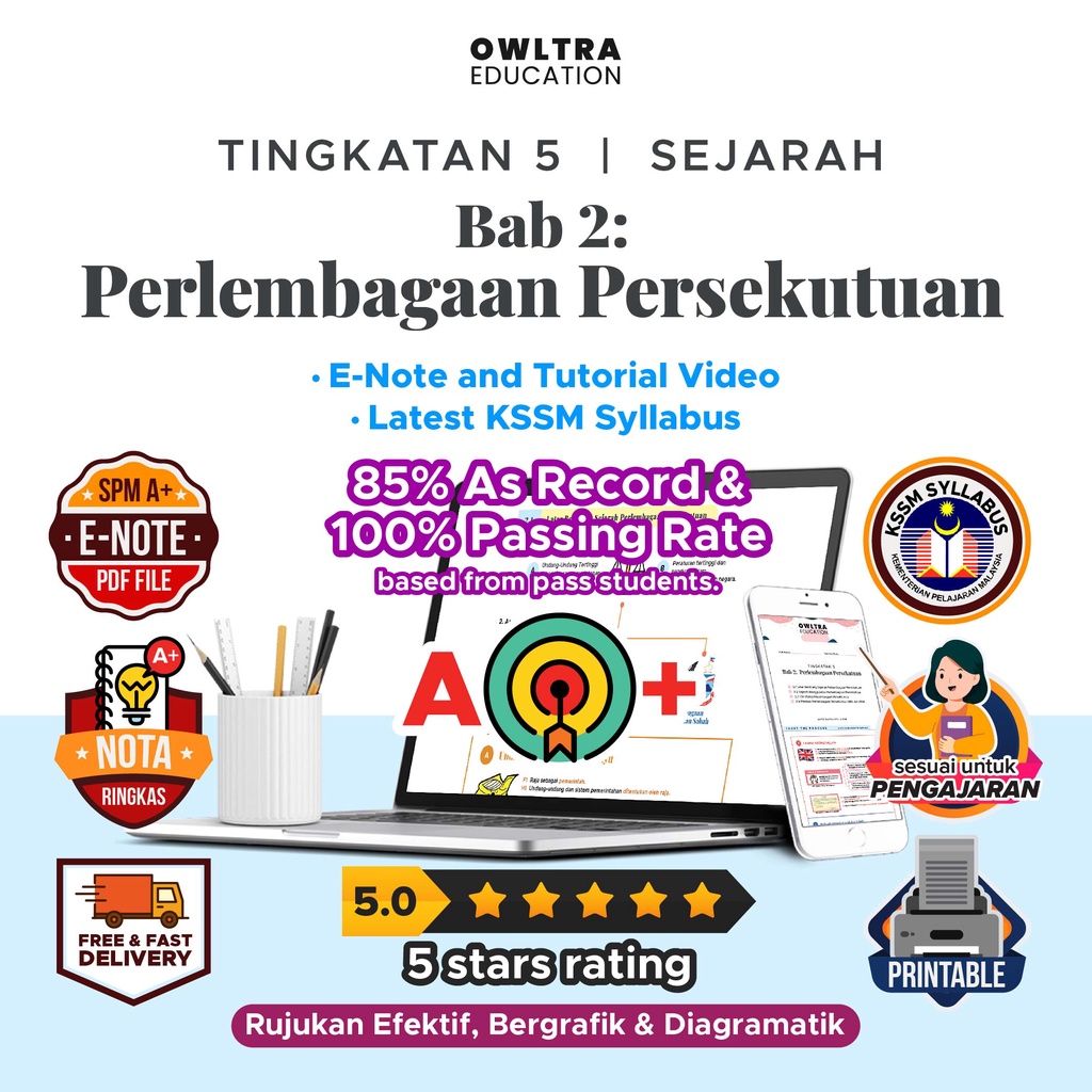 [Tingkatan 5 Nota Sejarah SPM] Bab 2 Perlembagaan Persekutuan E-note ...