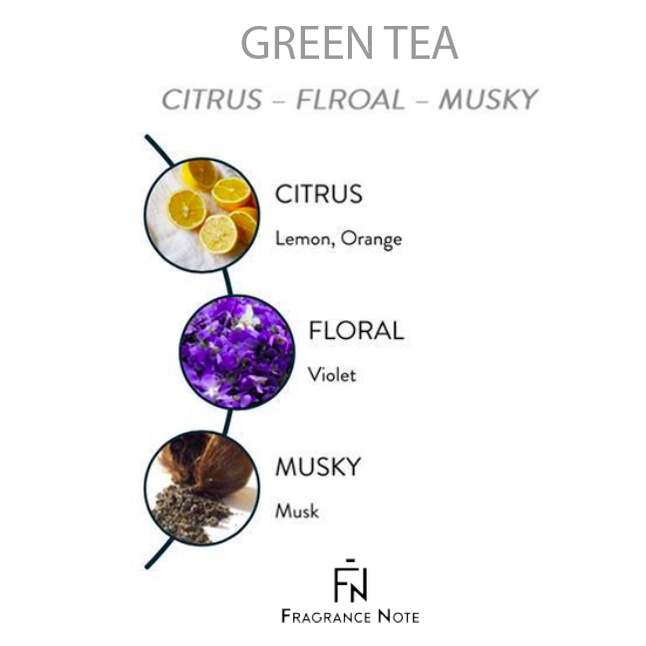 FRAGRANCE NOTE Fragrance Oil Part 1 (15ml) | Shopee Malaysia