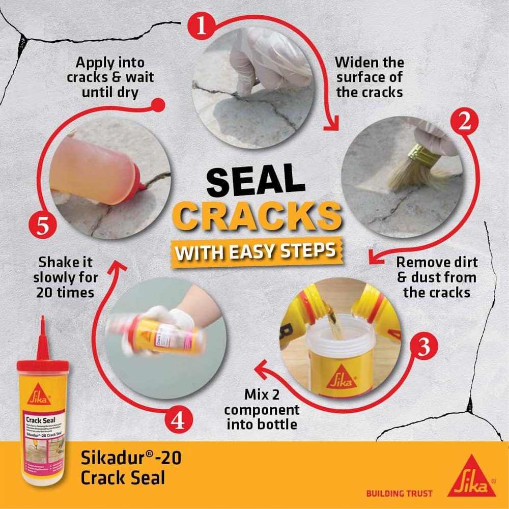 SIKA Sikadur®-20 Crack Seal LOW VISCOSITY AND SEMI ELASTIC EPOXY RESIN ...