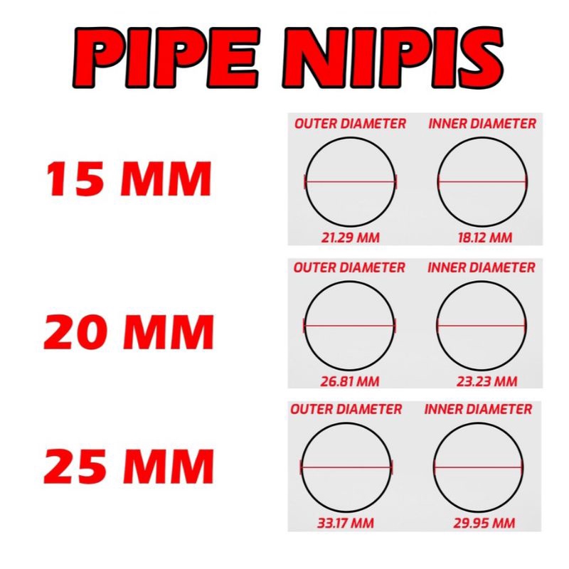 PVC PIPE [ TEBAL / NIPIS ] 15MM / 20MM / 25MM | Shopee Malaysia