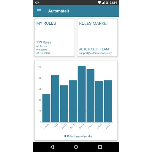 🔥🔥AutomateIt Pro – Automate Tasks on your Android Phone🔥🔥 | Shopee Malaysia