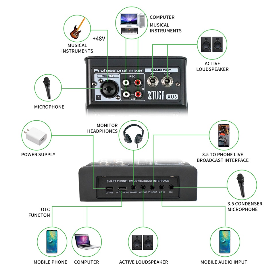XTUGA XU3 Mini Audio Interface, Recording Sound Card Support Stereo ...