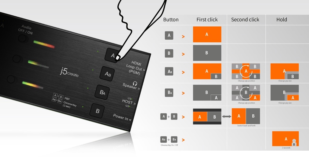 j5 create Dual HDMI Video Capture for live streaming, broadcasting, and ...