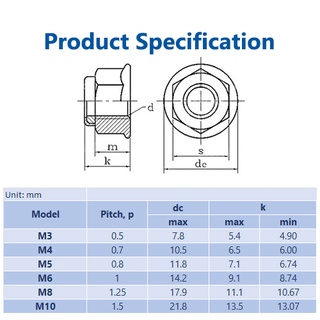 M3 M4 M5 M6 M8 M10 Nylon Flange Nut 304 Stainless Steel Skru ...