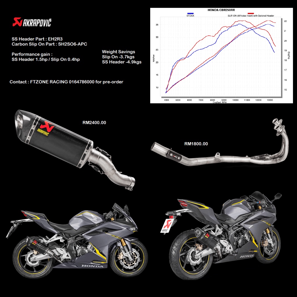 Akrapovic Exhaust for Honda CBR250RR 2017-2022 | Shopee Malaysia