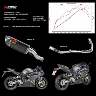 Akrapovic Exhaust for Honda CBR250RR 2017-2022 | Shopee Malaysia