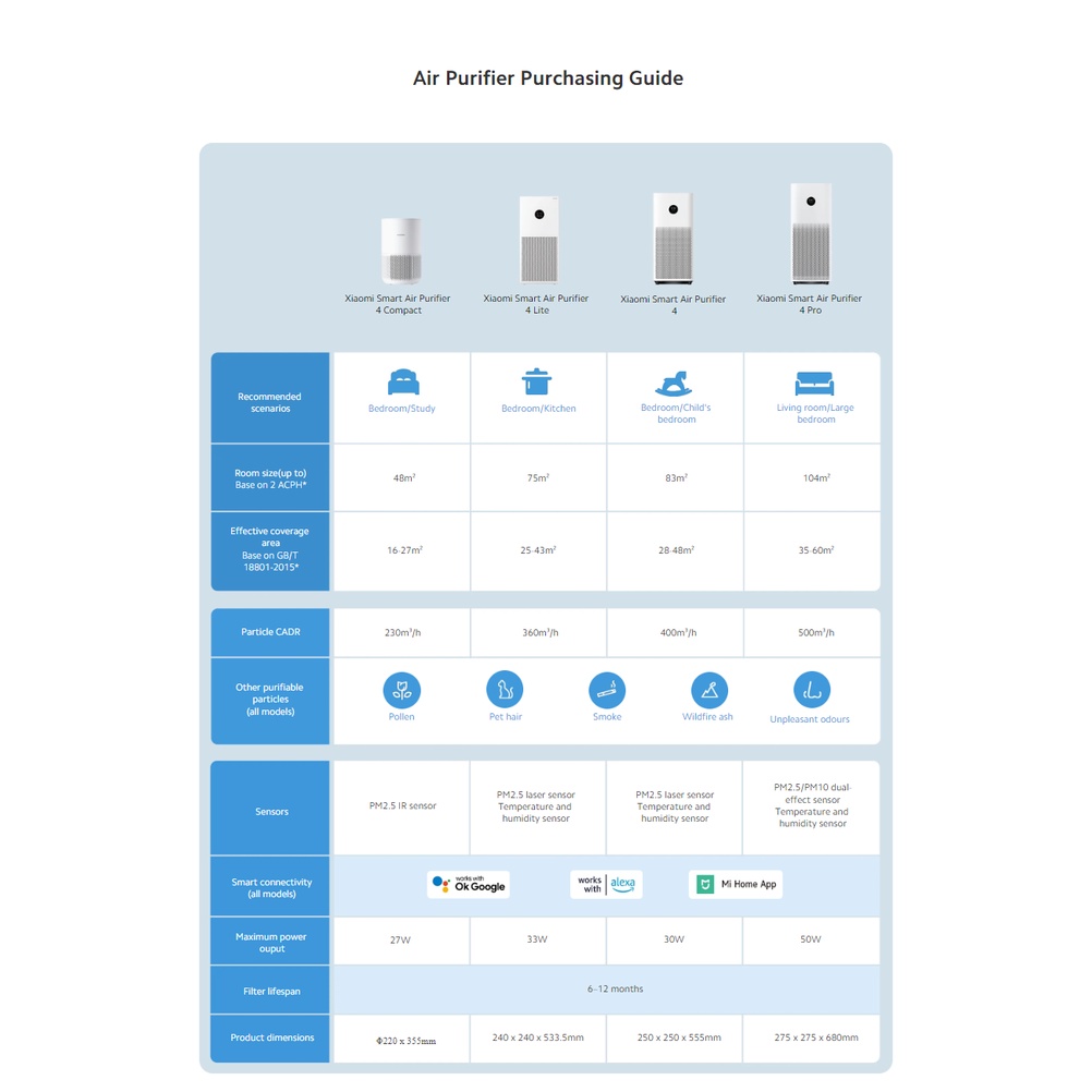 Xiaomi Air Purifiers 4 3h compact