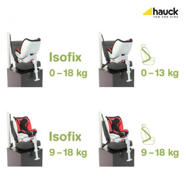 Hauck varioguard car seat best sale