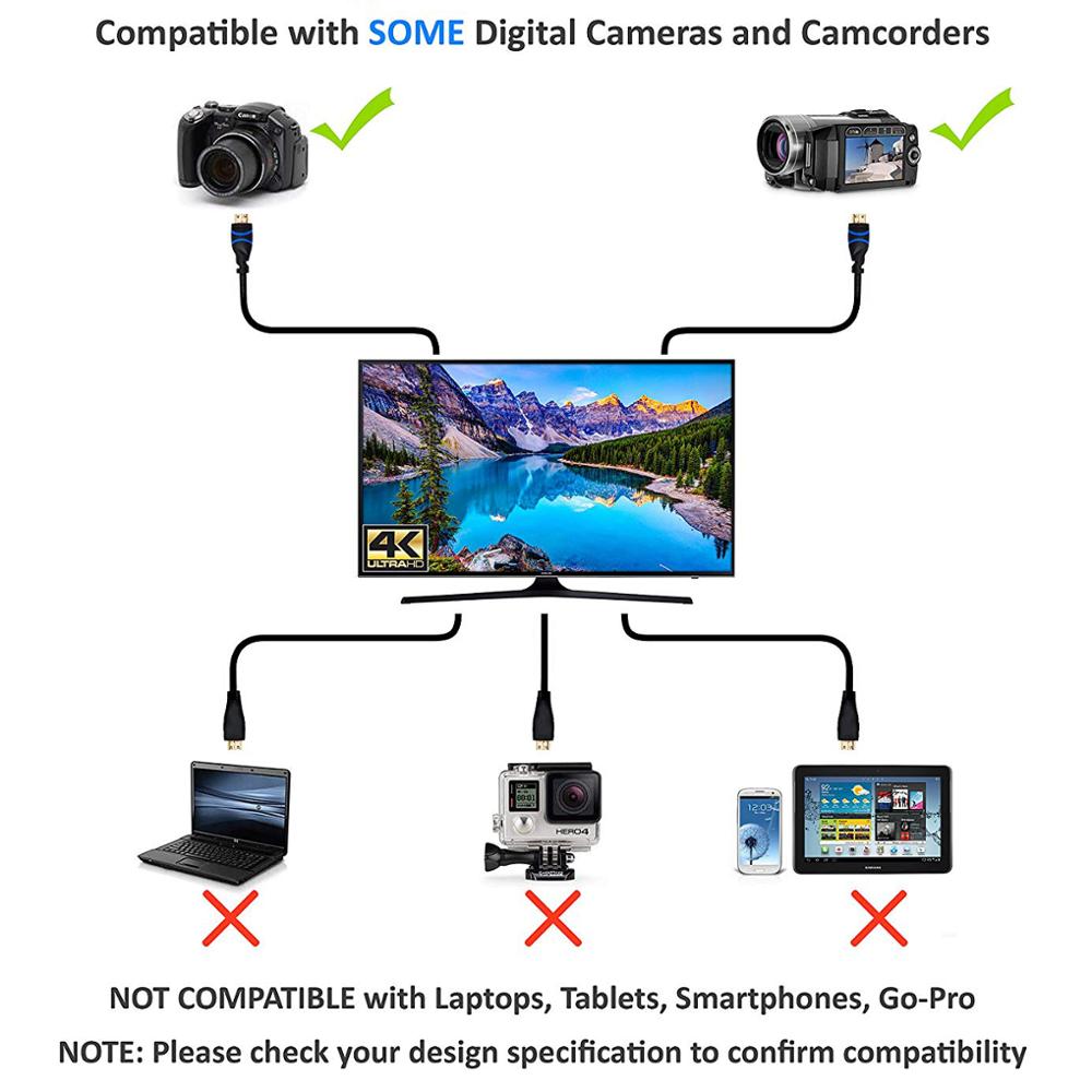 Hdmi fashion htc 100 canon