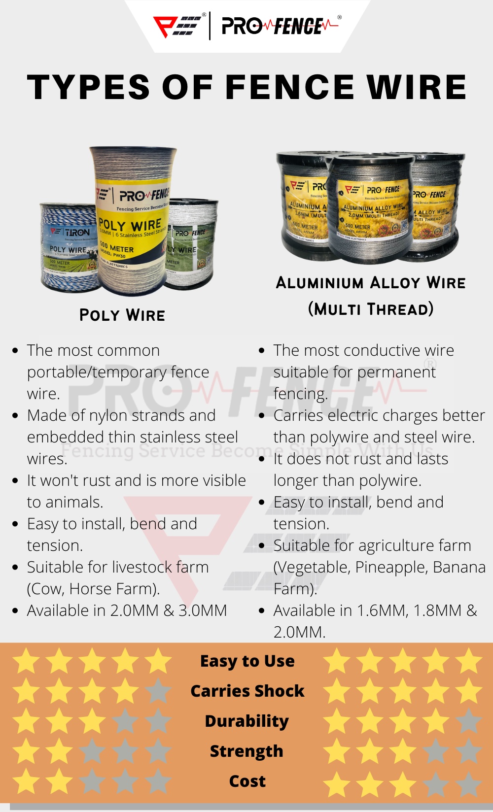 Maxson Polywire ProFence Polywire Electric Fence Wire Poly Wire Poly ...