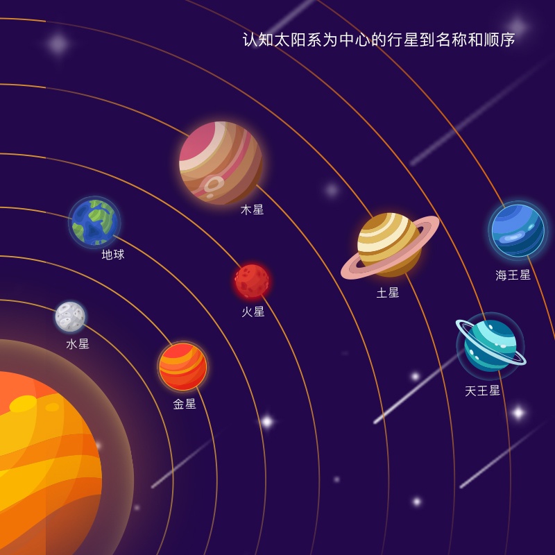 Children Wooden Space Planet Puzzles Montessori Toys Planet Matching ...
