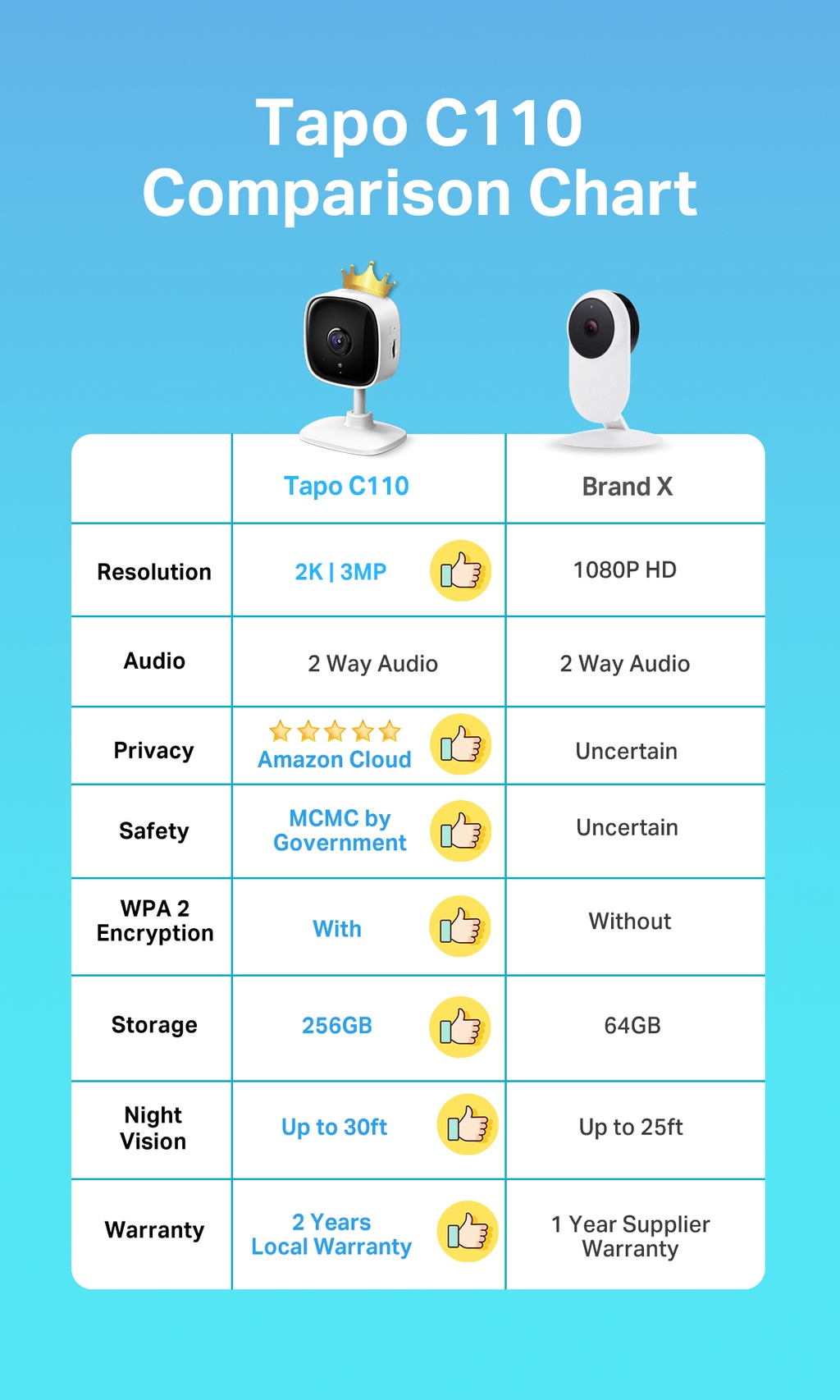 Comparison Mp Resolution TP-Link Tapo C110 C100 3MP 1080P Full HD
