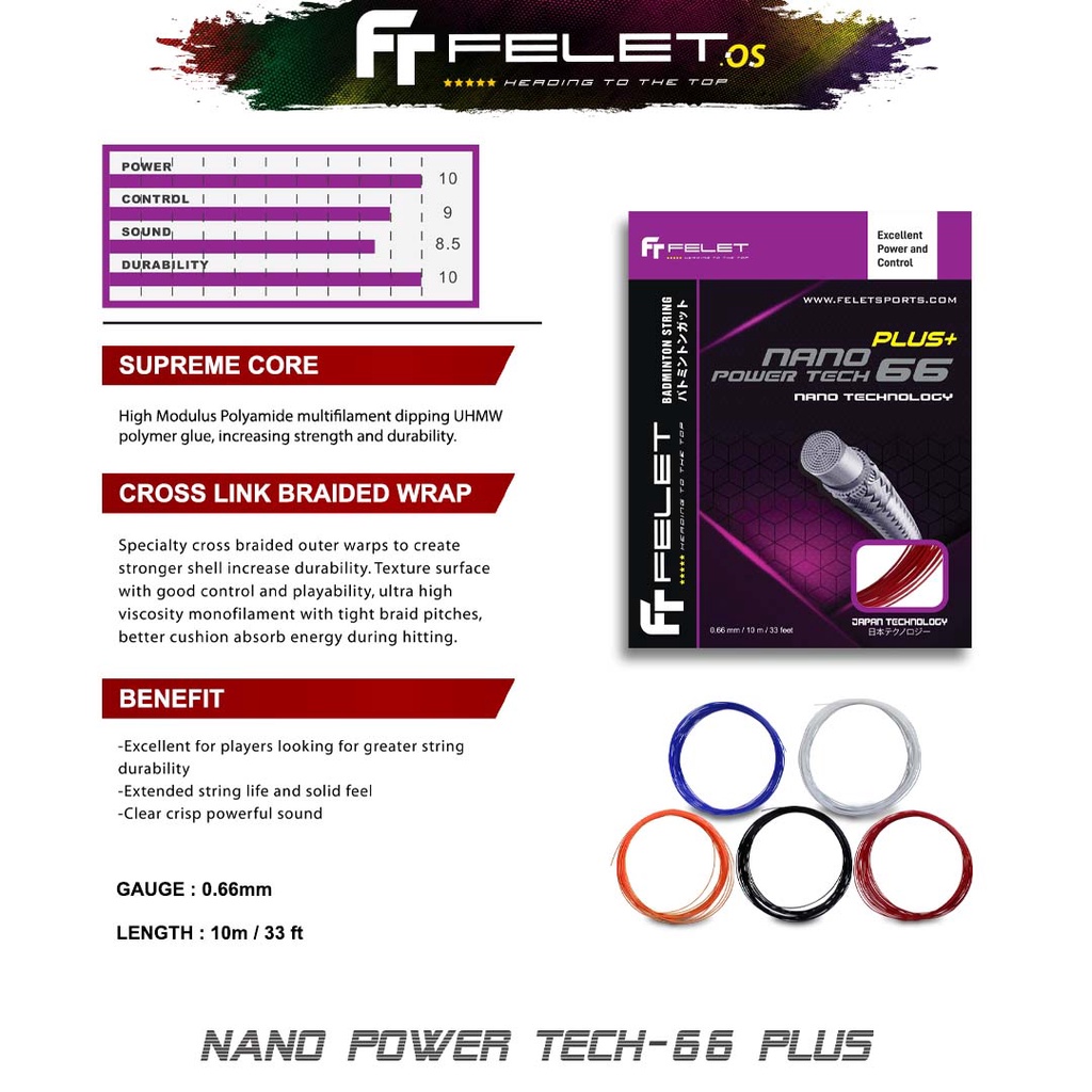 Used By Goh Vshem FELET Nano Power Tech-66 Badminton String - 100% ...