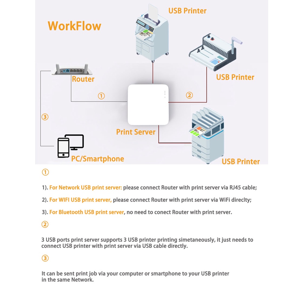 WiFienable USB Printers With A Raspberry Pi And Share It, 59 OFF