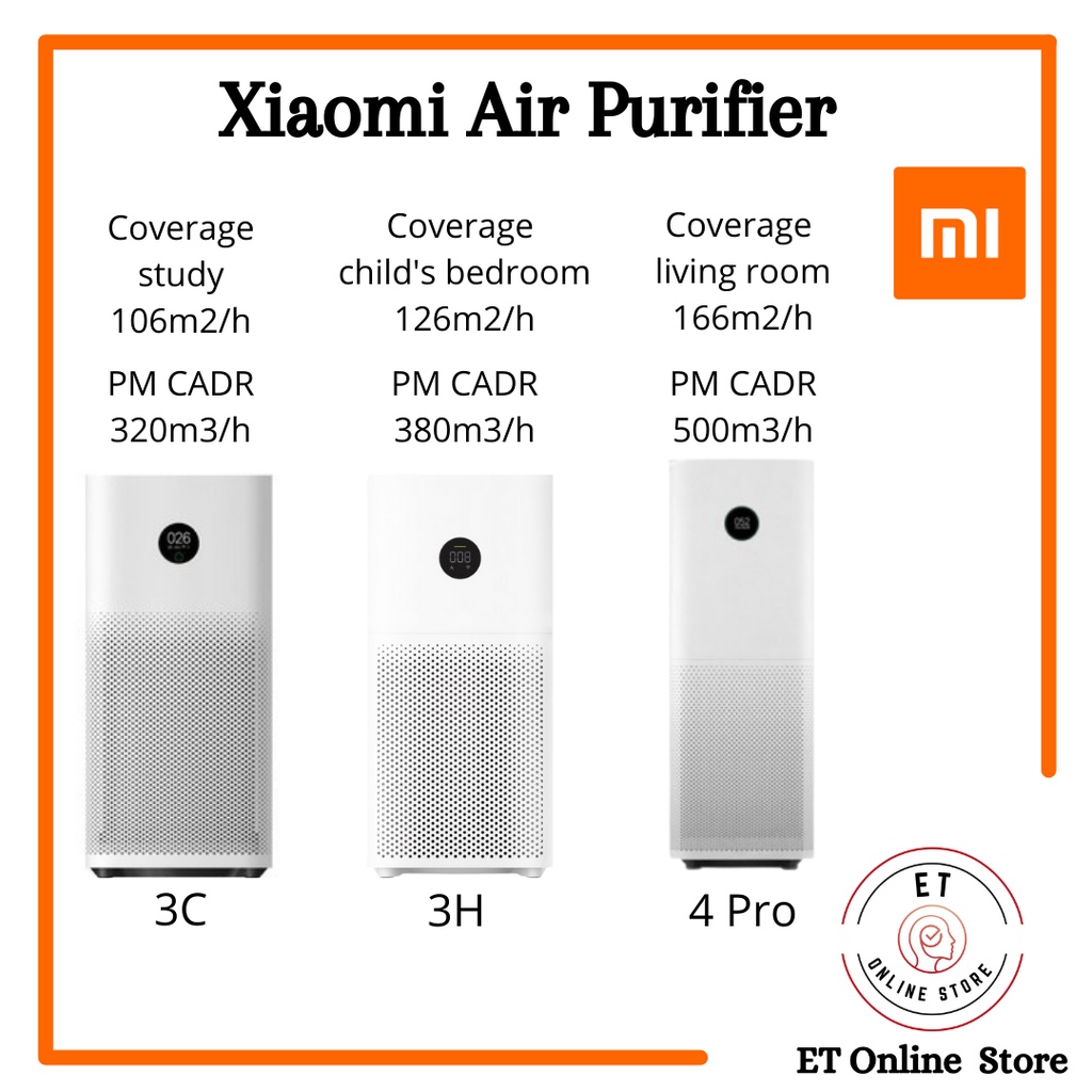 Difference between xiaomi 3c deals and 3h