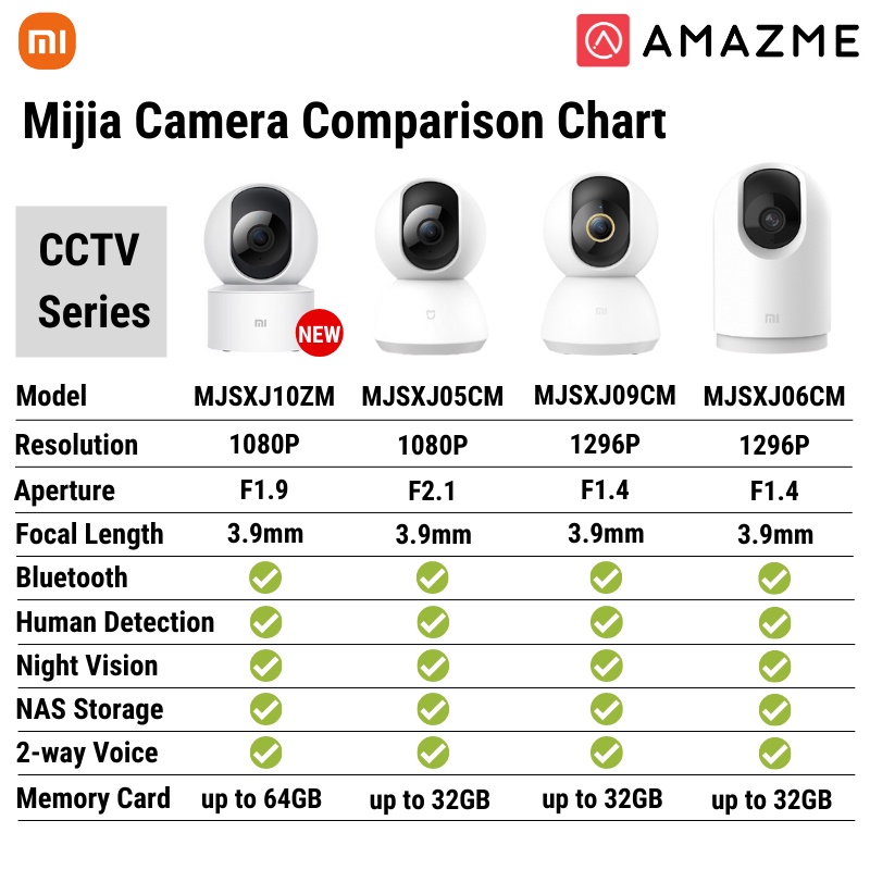 Fashion xiaomi cctv comparison