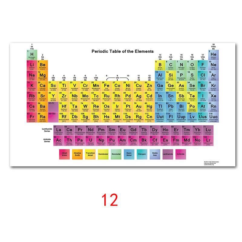 Periodic Table of Elements canvas painting Poster for Kids students ...