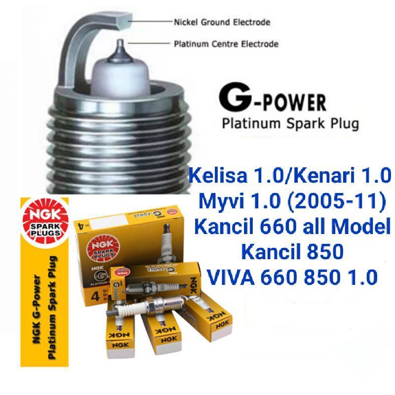 Spark Plug Viva – Spark Plugs for VIVA Motorcycles & Scooters – BPLH
