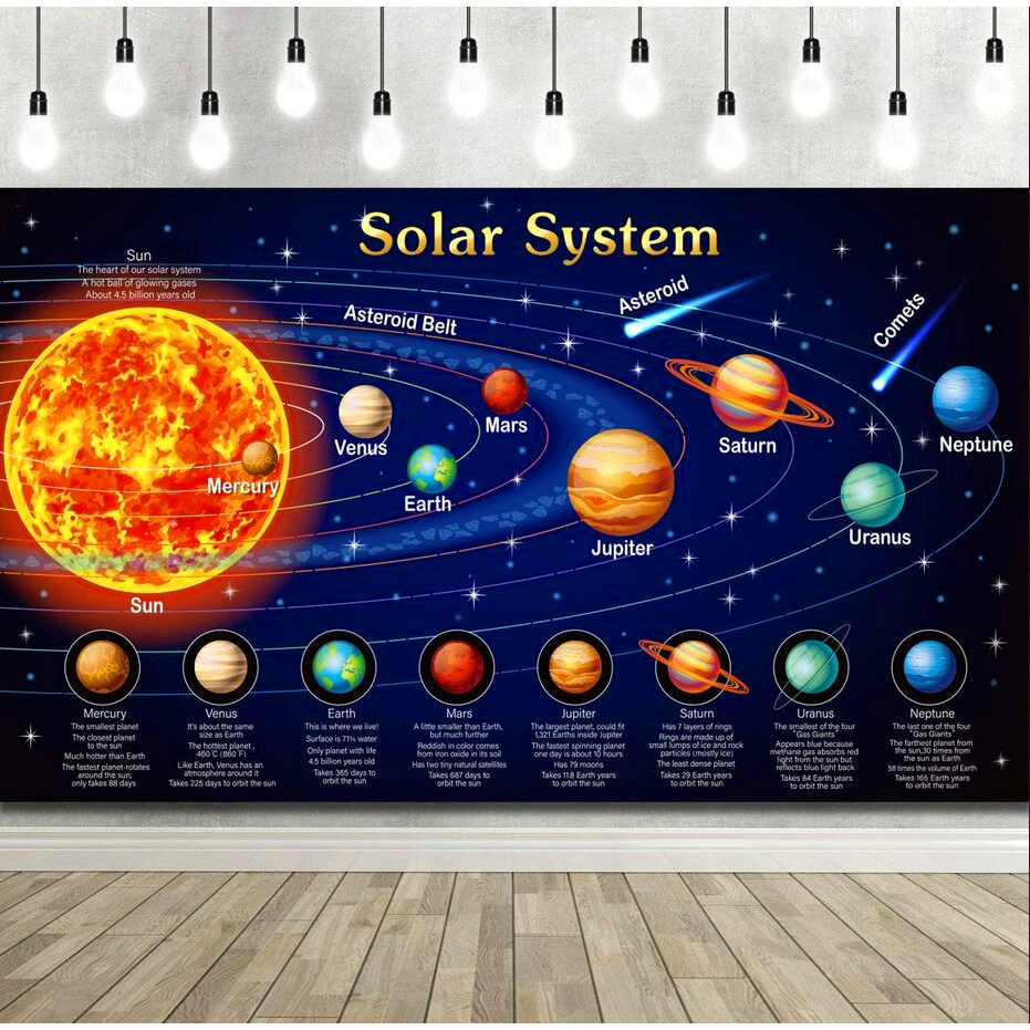 Solar System Planets Photography Backdrop Outer Space Poster Banner ...