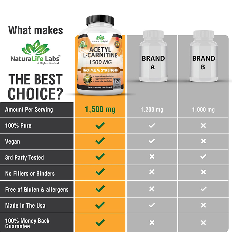 acetyl l-carnitine 1 500 mg high potency 500mg Acetyl-L-Carnitine 1500 mg High Potency