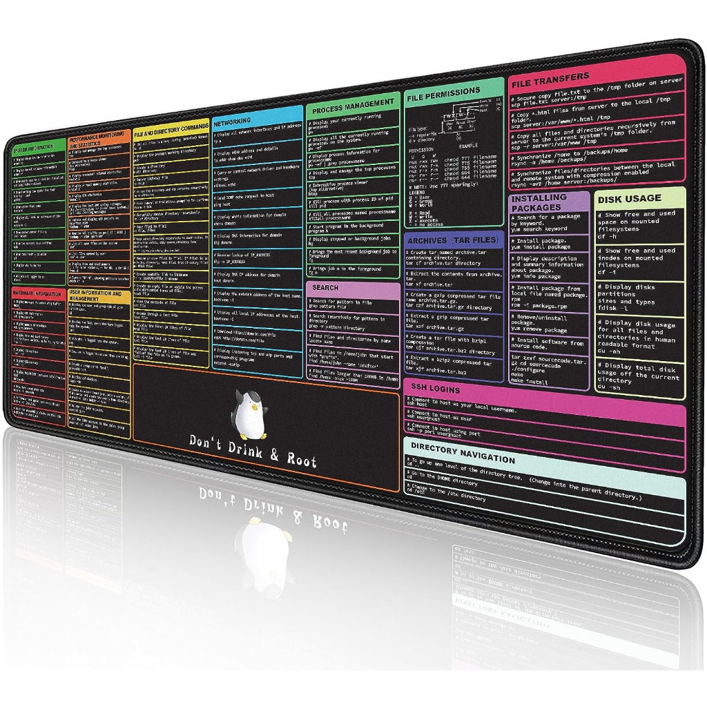 ProbTis Linux Commands Line Shortcuts Cheat Sheet To Kali/Red Hat ...