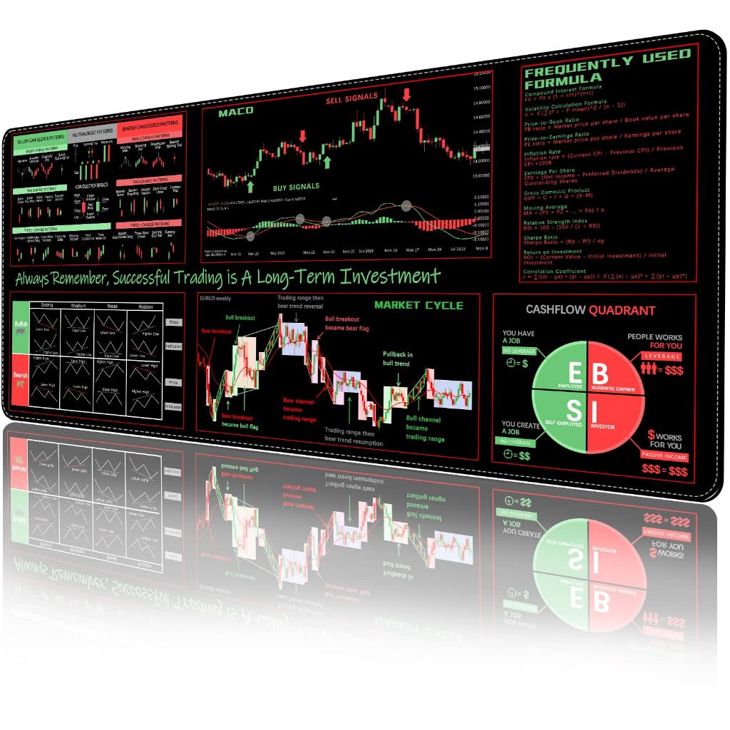 ProbTis Stock Market Investing Guidance For Beginners Large Desk Mat ...
