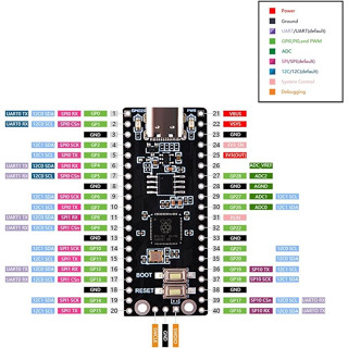 52Pi 2PCS RP2040 Plus with Headers, RP2040-Based Microcontroller Board ...