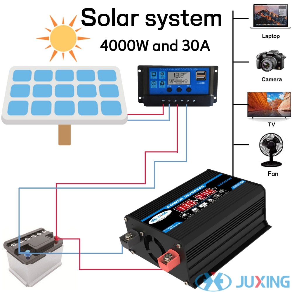 JUXING Power Inverter Kit 4000W Power Inverter Converter DC 12V to AC