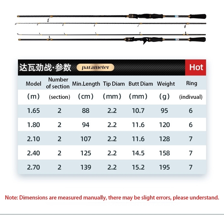 Fishing Pole Trout Fishing UL Fishing Rod High Carbon 2  Sections Lure Fishing Rod Light-Weight High Strength Spinning Casting Rod  1.68M/1.8M Fishing Rods (Size : Casting Rod_1.68m) : Sports 