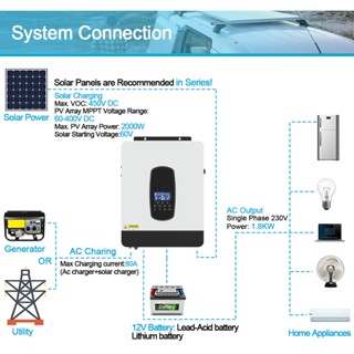 Y&H 2200W Solar Hybrid Inverter DC12V To AC230V, Off-Grid Pure Sine ...