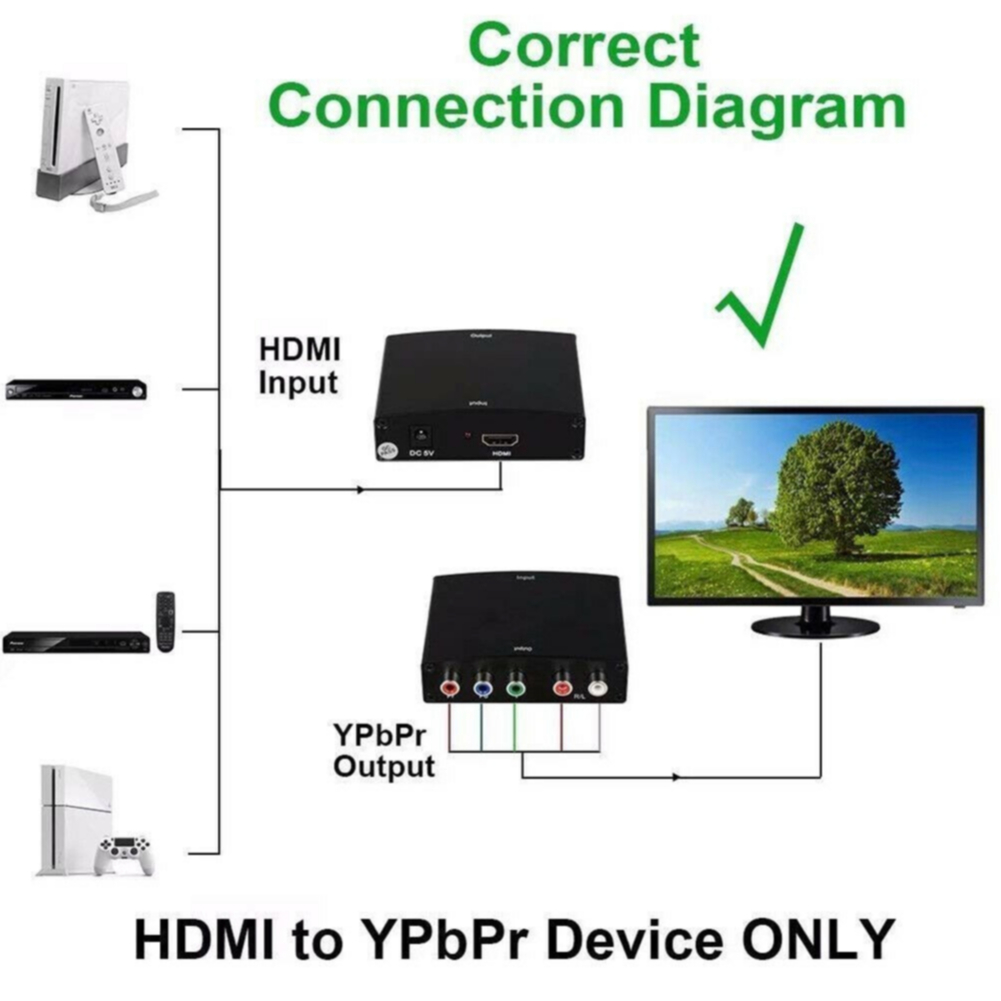 Hdmi to Color Difference Pr/Pb/Y+Audio Converter Computer/Game Console