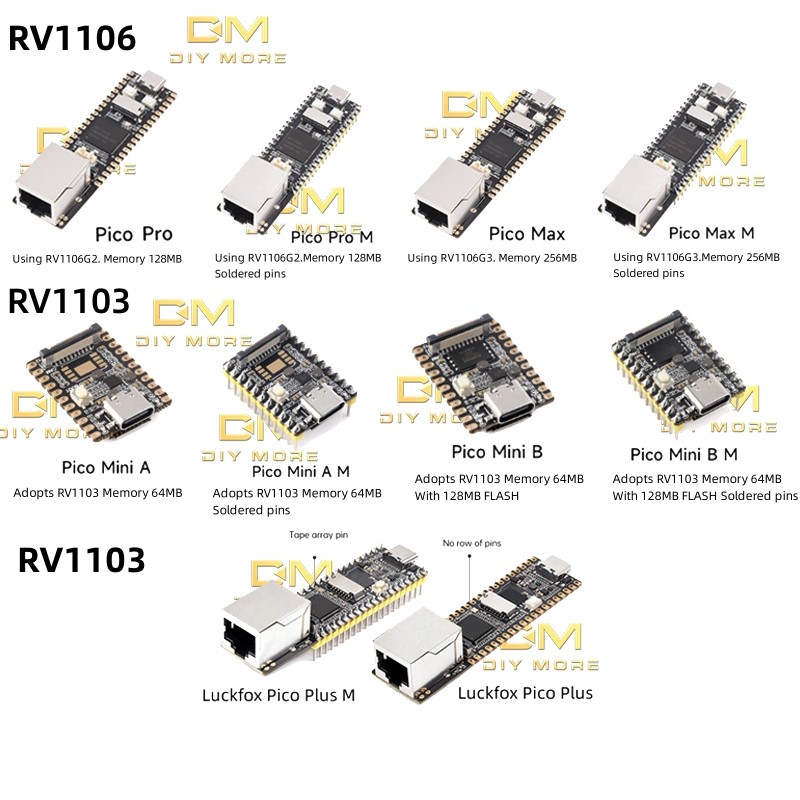 Diymore Luckfox RV1106/RV11013 Artificial Intelligence Development ...