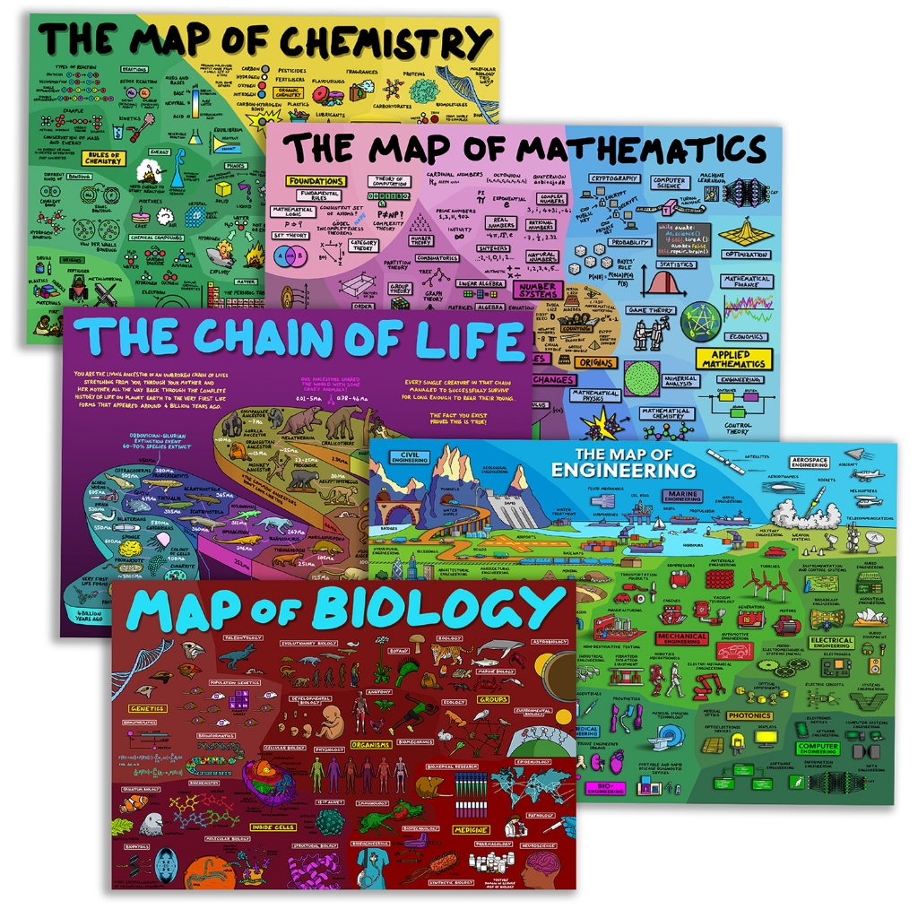 MAP OF SCIENCE differnt kinds of subjects series teaching tool posters ...