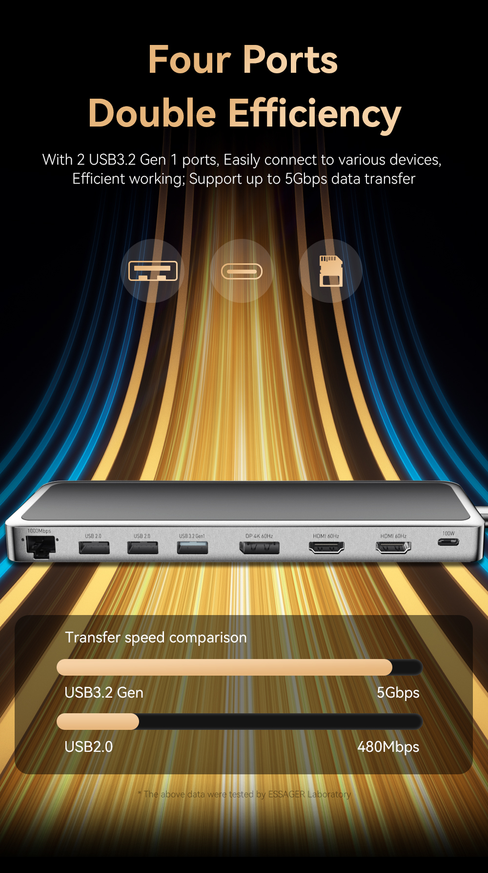 Essager 12 in 1 4K 60HZ HDMI Split Screen Docking Station 5Gbps Type c ...
