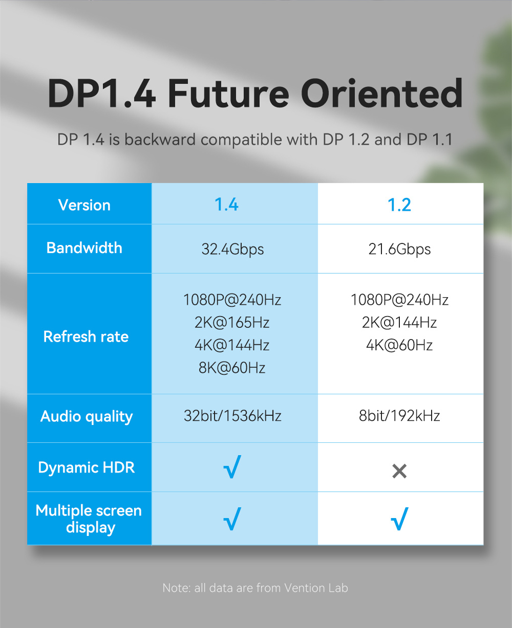 Vention DP 1.4 Cable 8K Ultra HD 1080P 240Hz High DisplayPort Male to ...