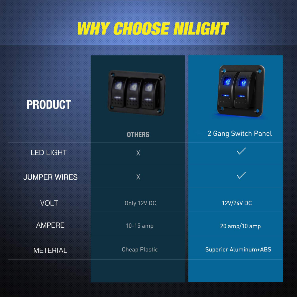 2 Gang Rocker Switch Panel 5 Pin On Off Pre-Wired Rocker Switch ...