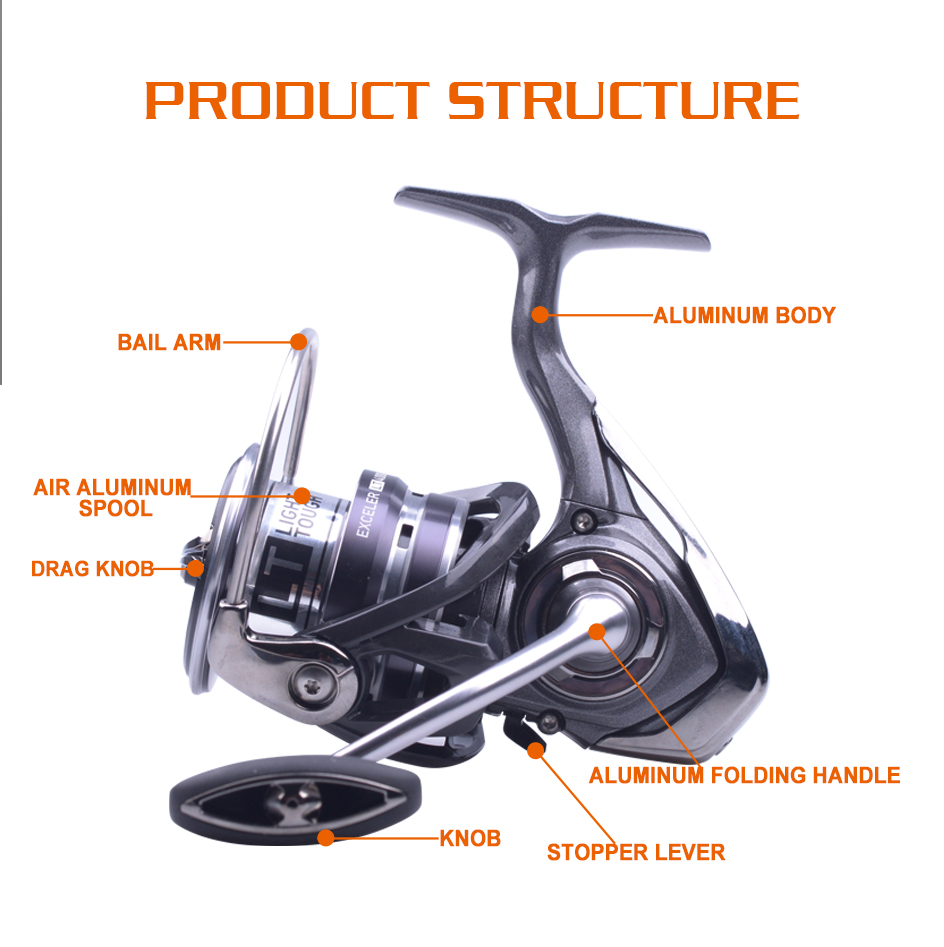 DAIWA