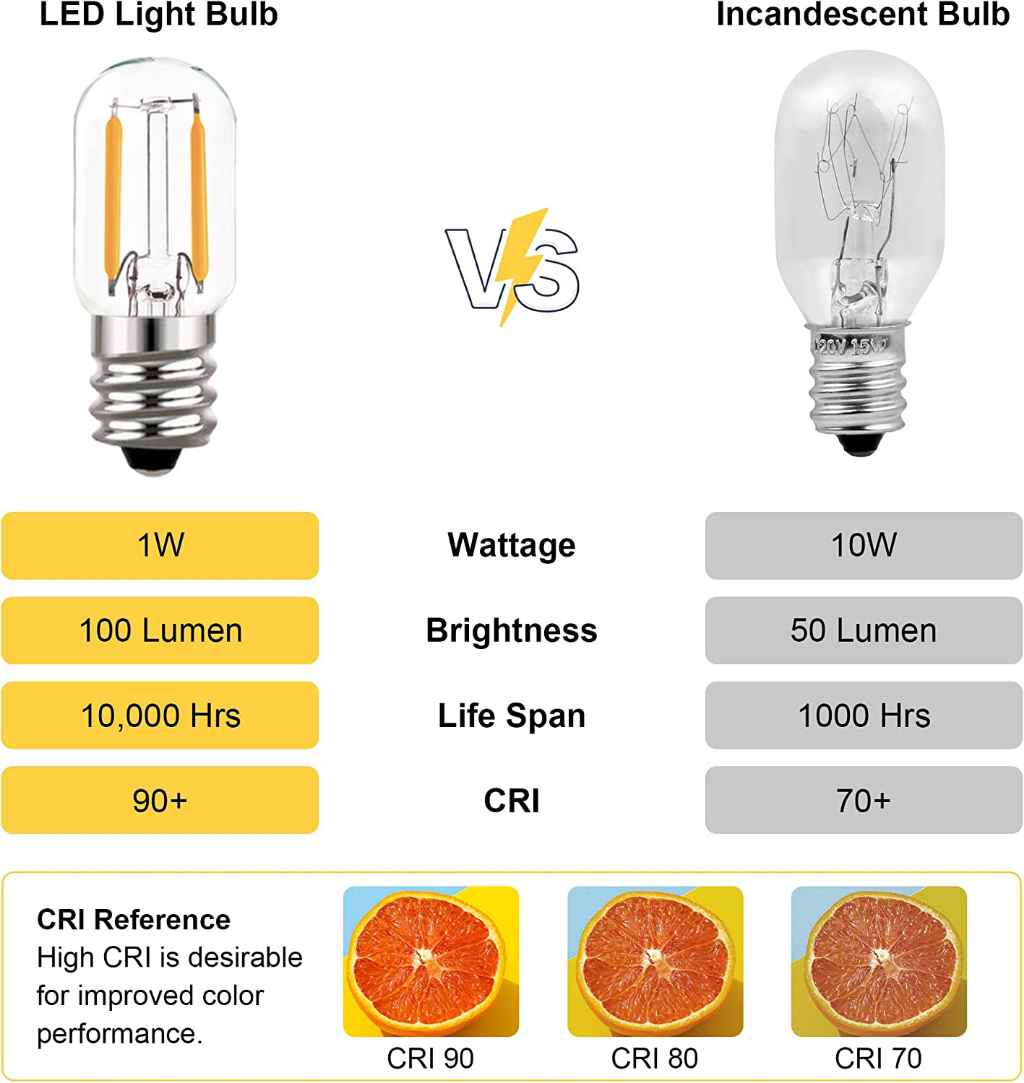 E12 E14 Mini Led Light Bulb T20 1W 2W Candelabra Edison Bulb Antique ...