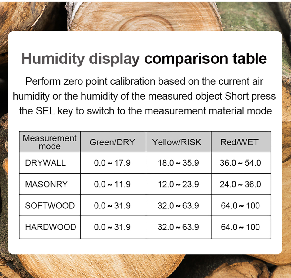 Pinless Moisture Meter Inductive Large Screen Timber Damp Detector ...